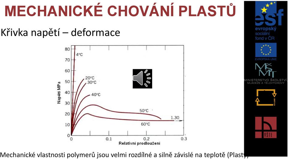 vlastnosti polymerů jsou velmi