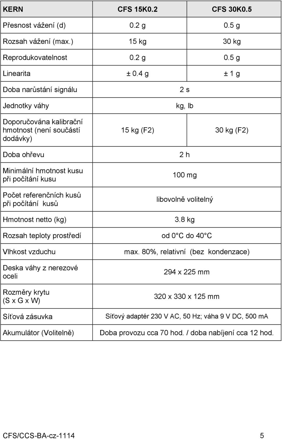 počítání kusů Hmotnost netto (kg) 2 s kg, lb 15 kg (F2) 30 kg (F2) 2 h 100 mg libovolně volitelný 3.