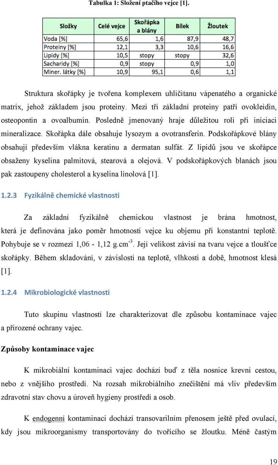 Podskořápkové blány obsahují především vlákna keratinu a dermatan sulfát. Z lipidů jsou ve skořápce obsaženy kyselina palmitová, stearová a olejová.