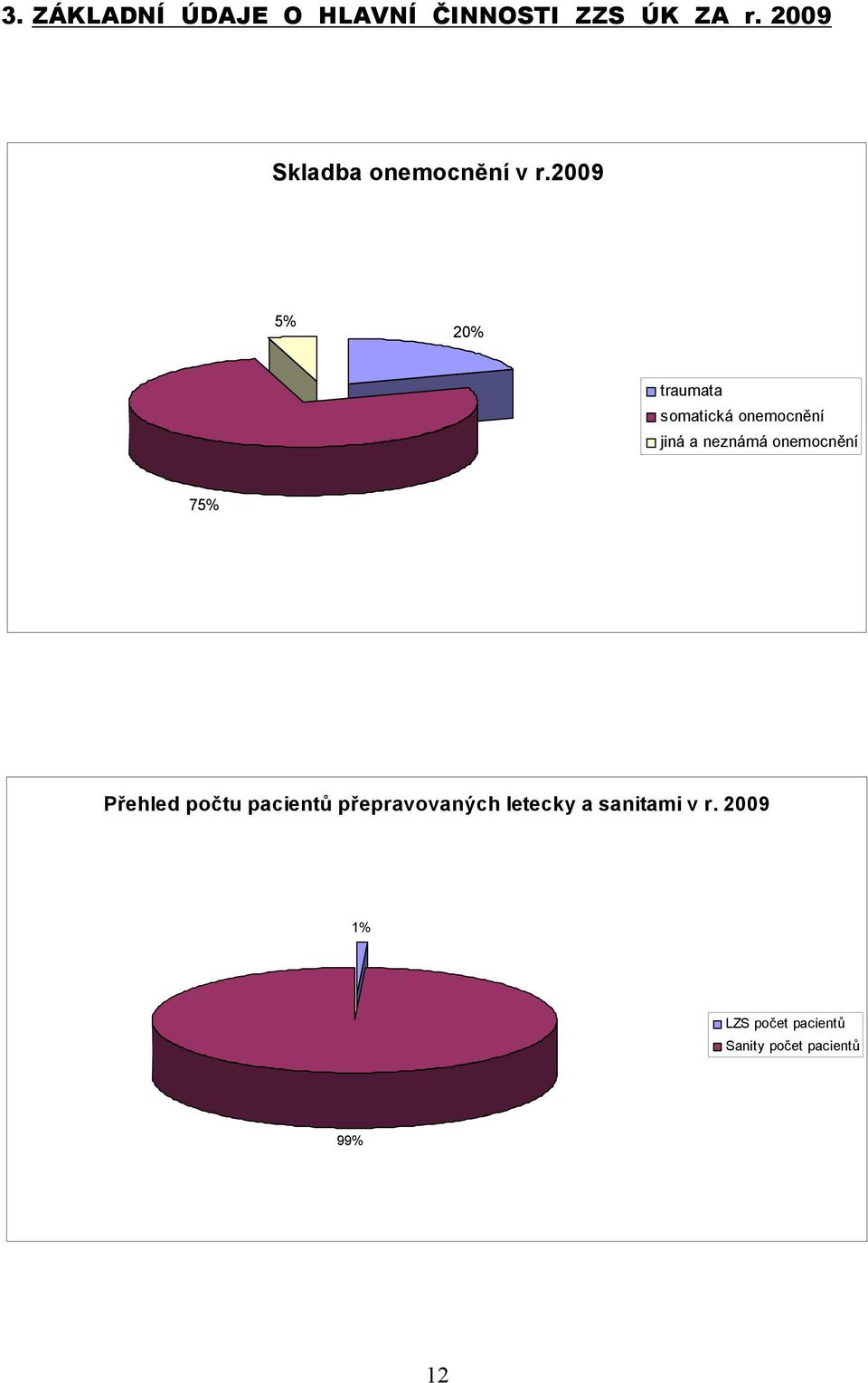 2009 5% 20% traumata somatická onemocnění jiná a neznámá