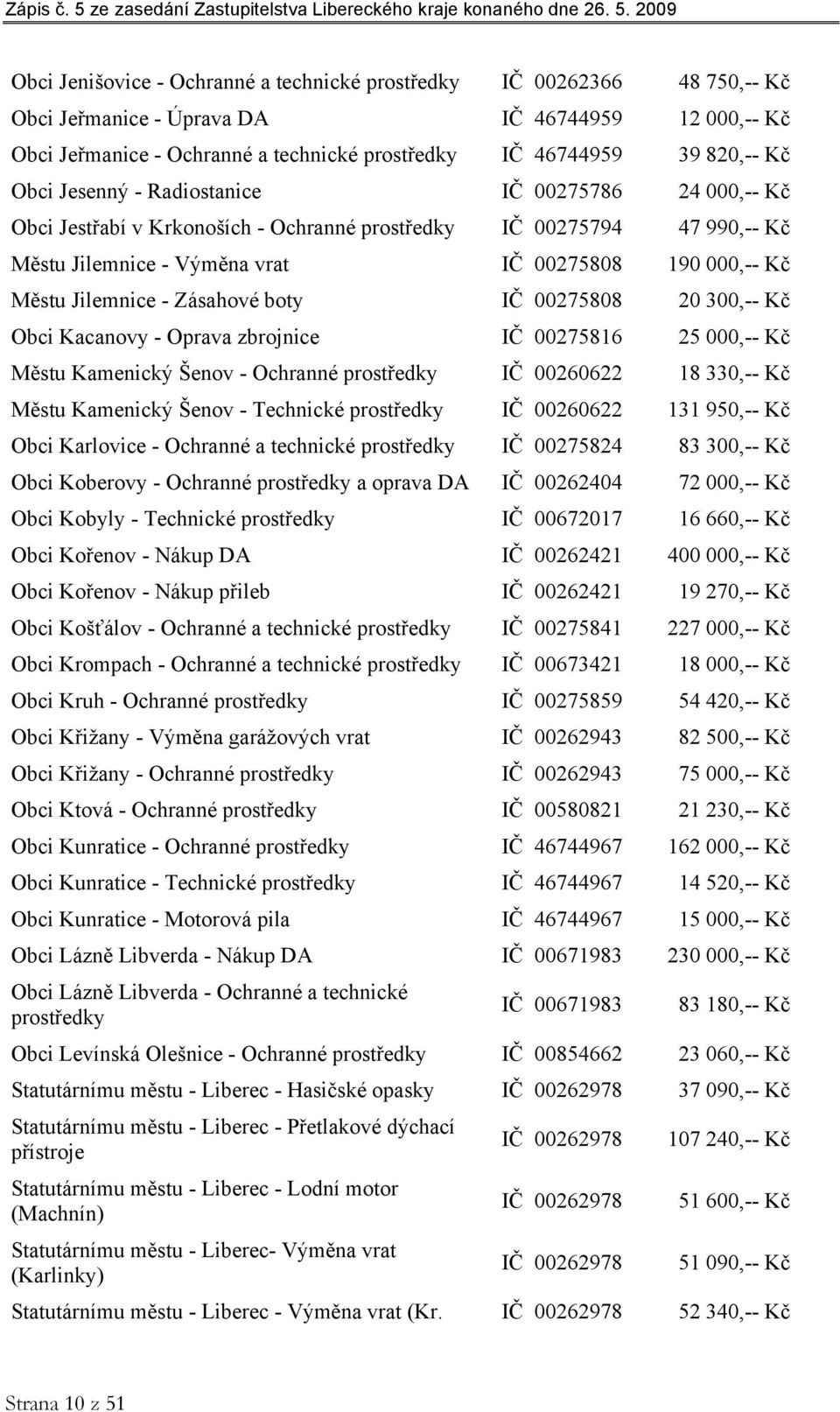 Jilemnice - Zásahové boty IČ 00275808 20 300,-- Kč Obci Kacanovy - Oprava zbrojnice IČ 00275816 25 000,-- Kč Městu Kamenický Šenov - Ochranné prostředky IČ 00260622 18 330,-- Kč Městu Kamenický Šenov