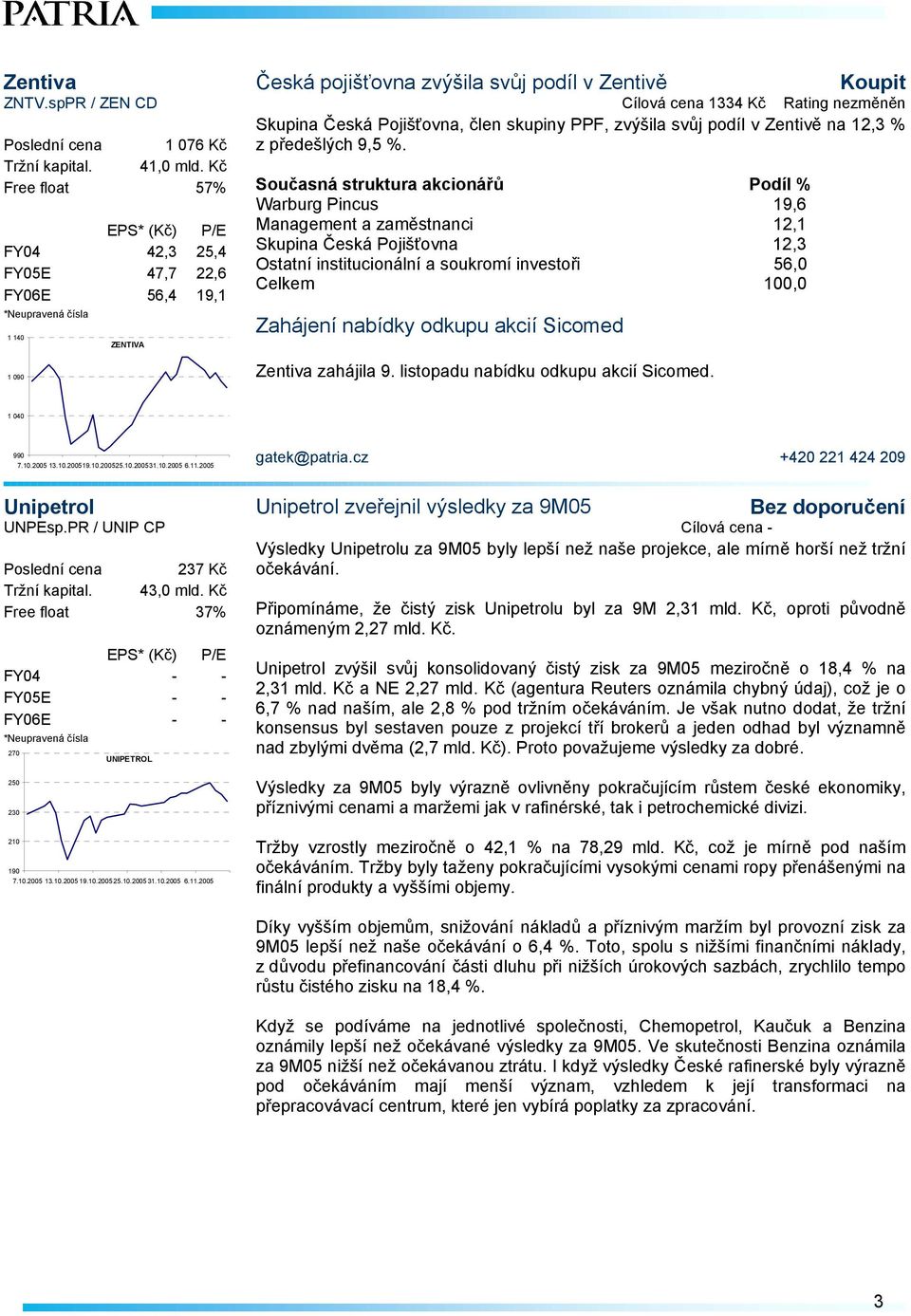 Kč Free float 57% FY04 42,3 25,4 FY05E 47,7 22,6 FY06E 56,4 19,1 1 140 1 090 ZENTIVA Současná struktura akcionářů Podíl % Warburg Pincus 19,6 Management a zaměstnanci 12,1 Skupina Česká Pojišťovna