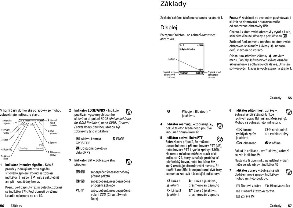 Chcete-li z domovské obrazovky vytočit číslo, stiskněte číselné klávesy a pak klávesu N. Základní funkce menu otevřete na domovské obrazovce stisknutím klávesy S nahoru, dolů, vlevo nebo vpravo.