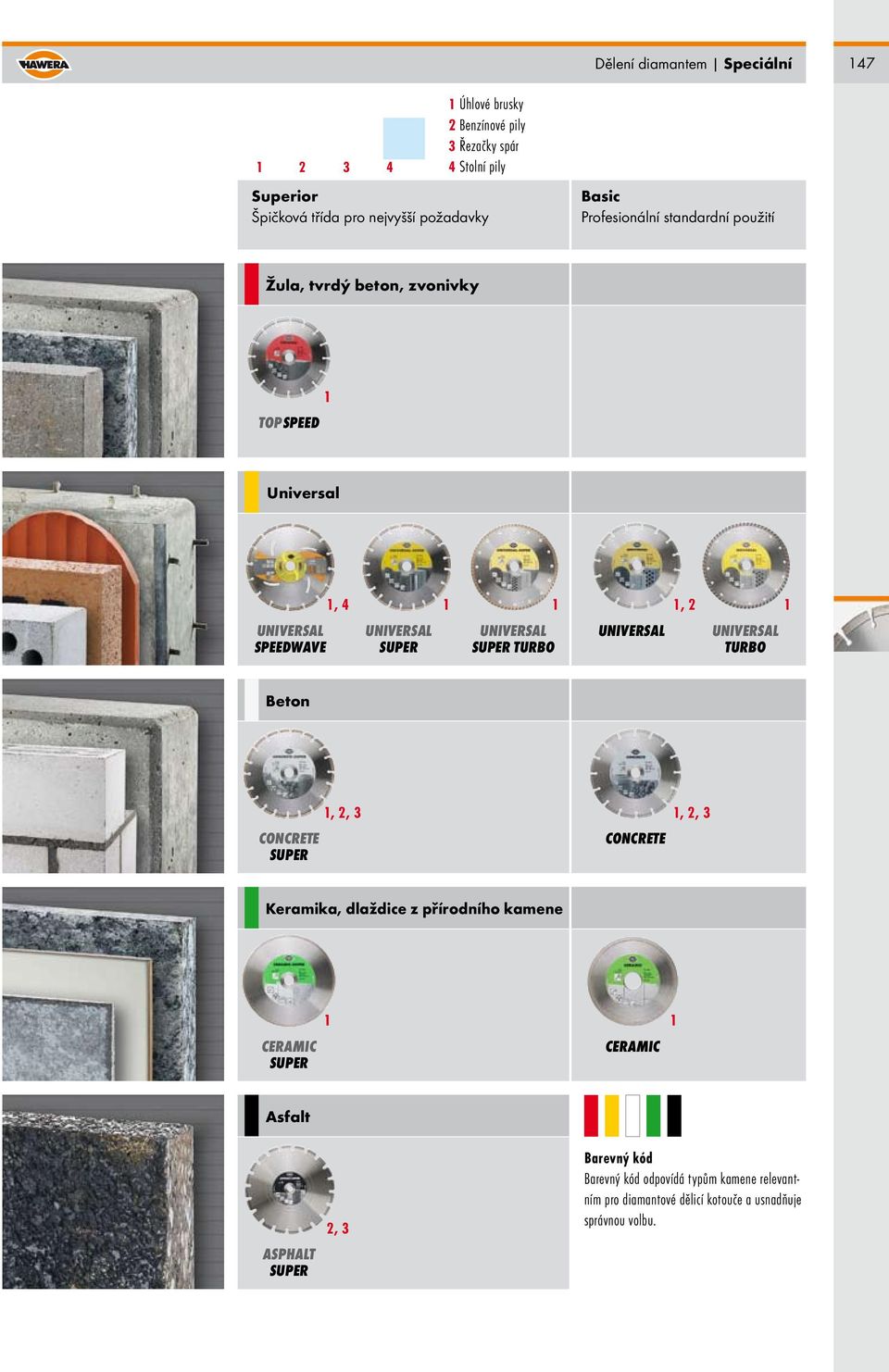 SUPER UNIVERSAL SUPER TURBO UNIVERSAL UNIVERSAL TURBO Beton 1, 2, 3 1, 2, 3 CONCRETE CONCRETE SUPER Keramika, dlaždice z přírodního kamene CERAMIC