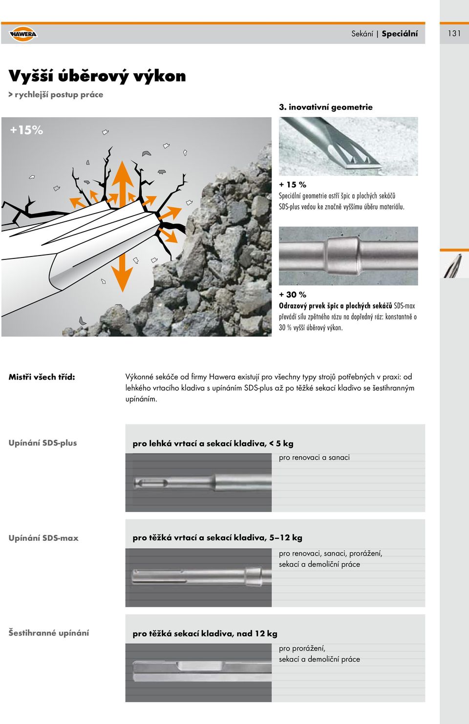 Mistři všech tříd: Upínání SDS-plus Výkonné sekáče od firmy Hawera existují pro všechny typy strojů potřebných v praxi: od lehkého vrtacího kladiva s upínáním SDS-plus až po těžké sekací kladivo se