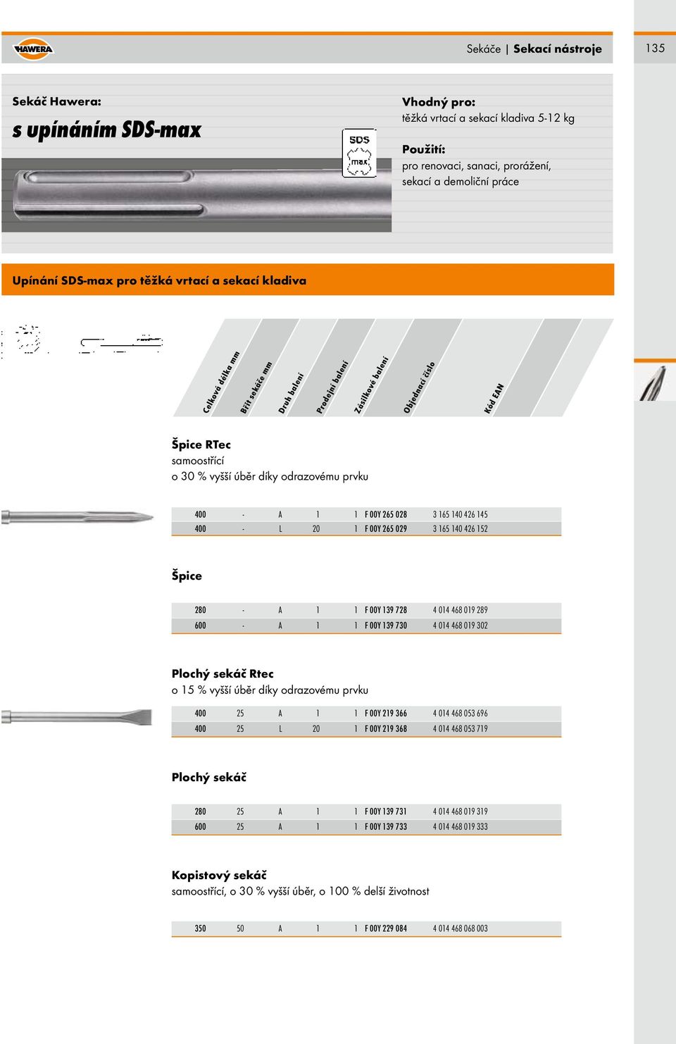 165 140 426 152 Špice 280 - A 1 1 F 00Y 139 728 4 014 468 019 289 600 - A 1 1 F 00Y 139 730 4 014 468 019 302 Plochý sekáč Rtec o 15 % vyšší úběr díky odrazovému prvku 400 25 A 1 1 F 00Y 219 366 4