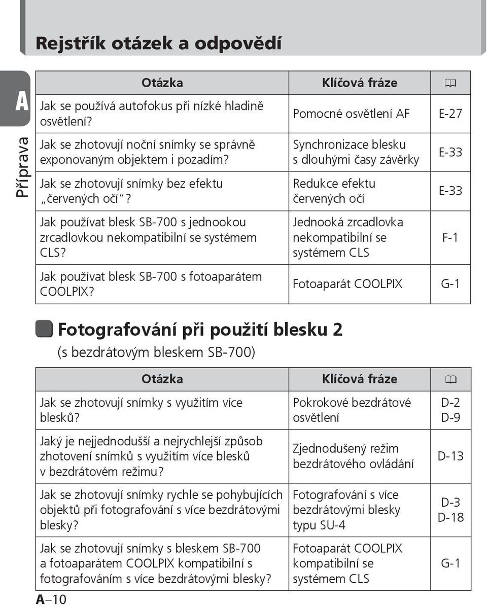 Jak používat blesk SB-700 s jednookou zrcadlovkou nekompatibilní se systémem CLS? Jak používat blesk SB-700 s fotoaparátem COOLPIX?