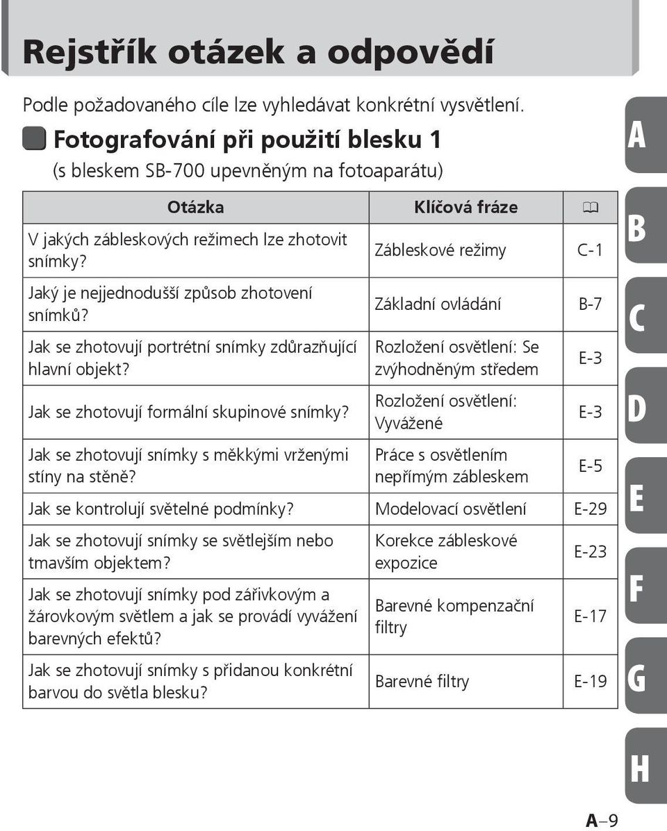 Zábleskové režimy C-1 Jaký je nejjednodušší způsob zhotovení snímků? Základní ovládání B-7 Jak se zhotovují portrétní snímky zdůrazňující hlavní objekt? Jak se zhotovují formální skupinové snímky?