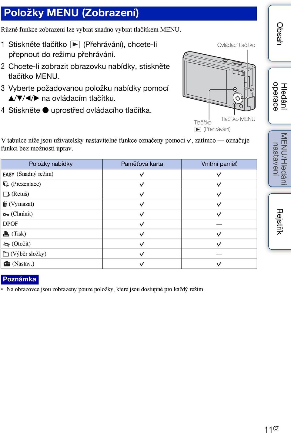 Ovládací tlačítko Tlačítko MENU Tlačítko (Přehrávání) V tabulce níže jsou uživatelsky nastavitelné funkce označeny pomocí, zatímco označuje funkci bez možností úprav.