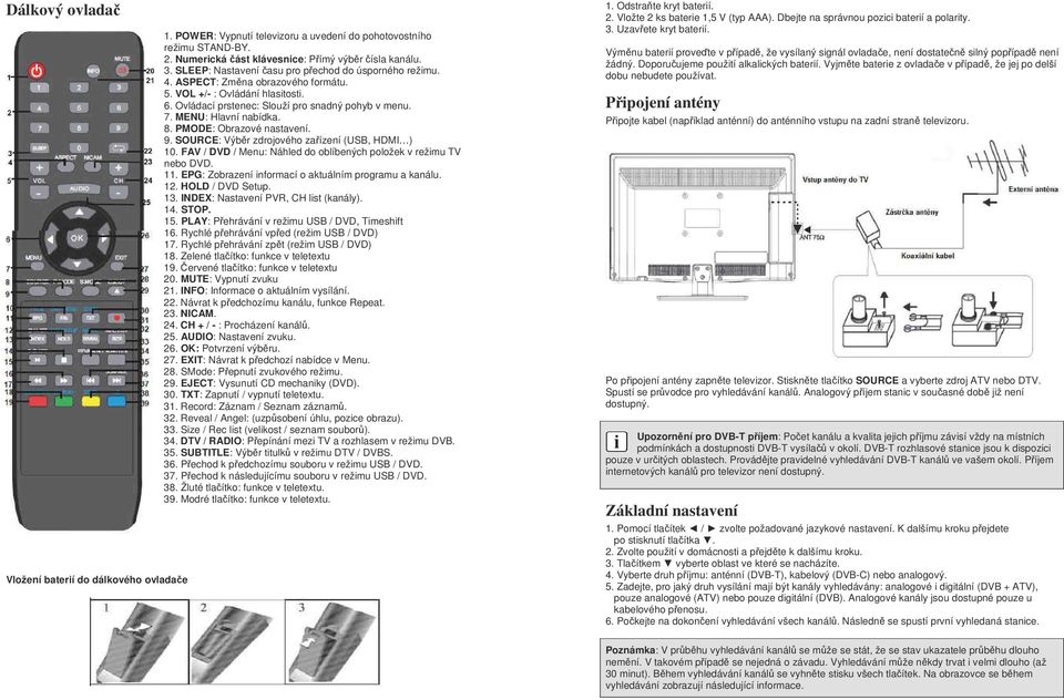 MENU: Hlavní nabídka. 8. PMODE: Obrazové nastavení. 9. SOURCE: Výběr zdrojového zařízení (USB, HDMI ) 10. FAV / DVD / Menu: Náhled do oblíbených položek v režimu TV nebo DVD. 11.