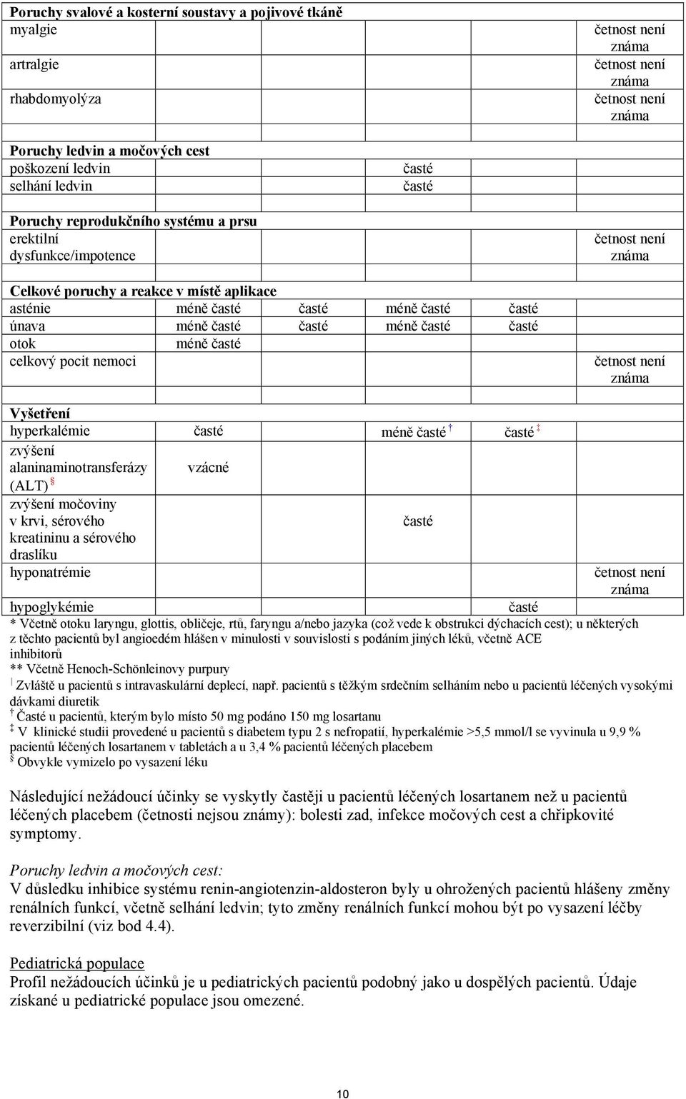 Vyšetření hyperkalémie časté méně časté časté zvýšení alaninaminotransferázy vzácné (ALT) zvýšení močoviny v krvi, sérového časté kreatininu a sérového draslíku hyponatrémie hypoglykémie časté *