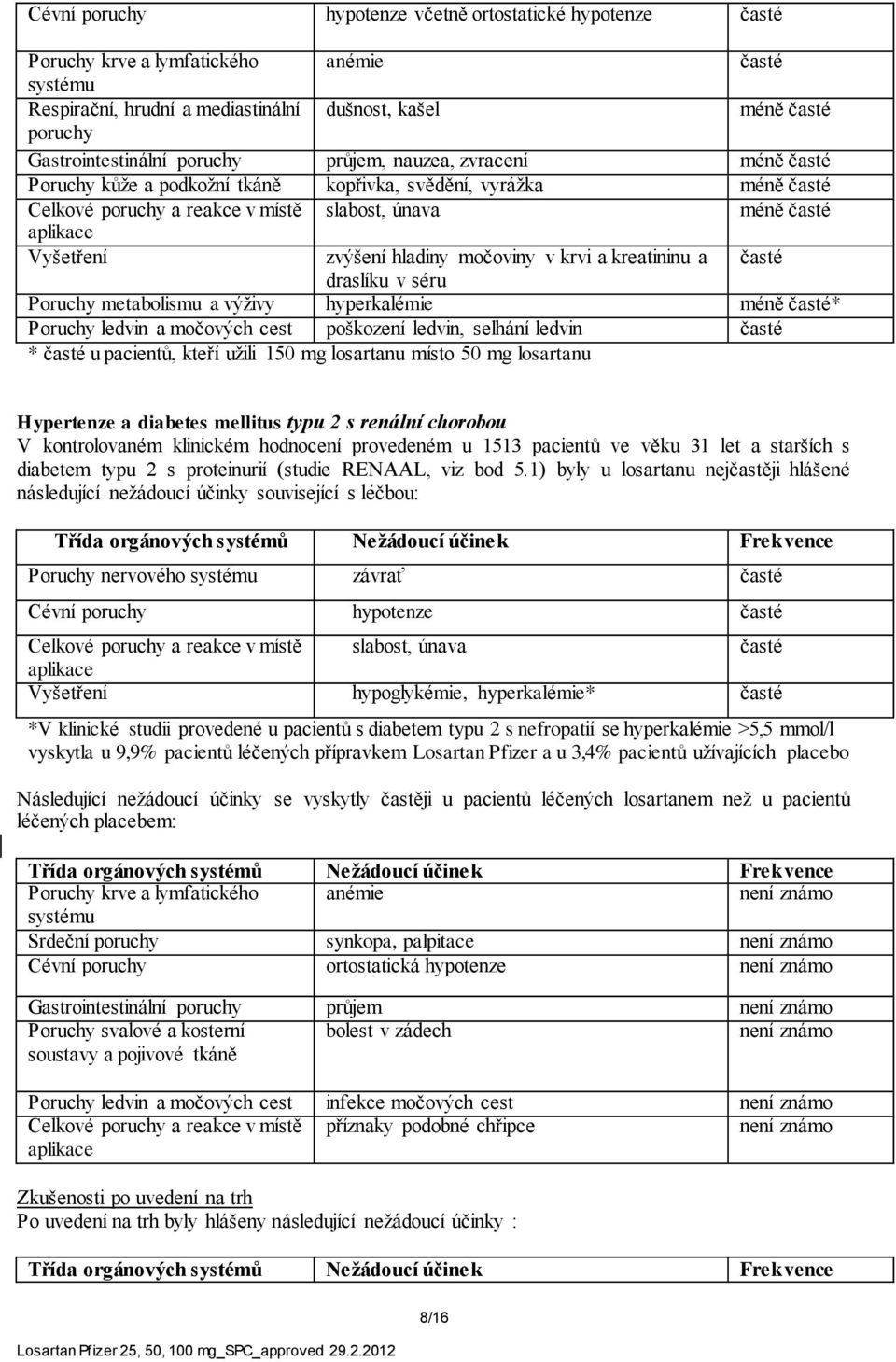 hladiny močoviny v krvi a kreatininu a časté draslíku v séru Poruchy metabolismu a výživy hyperkalémie méně časté* Poruchy ledvin a močových cest poškození ledvin, selhání ledvin časté * časté u