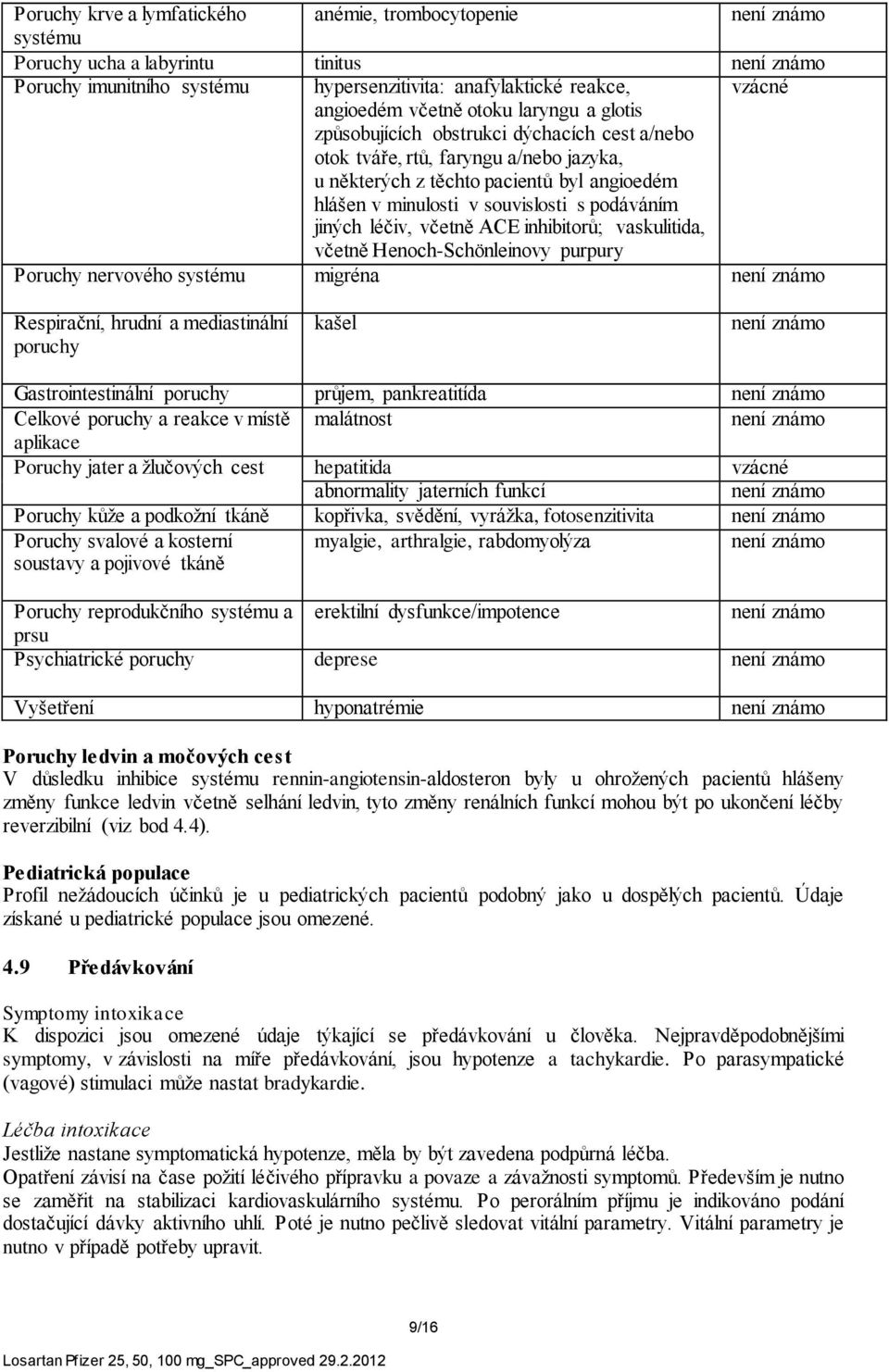 včetně ACE inhibitorů; vaskulitida, včetně Henoch-Schönleinovy purpury Poruchy nervového systému migréna Respirační, hrudní a mediastinální poruchy kašel Gastrointestinální poruchy průjem,