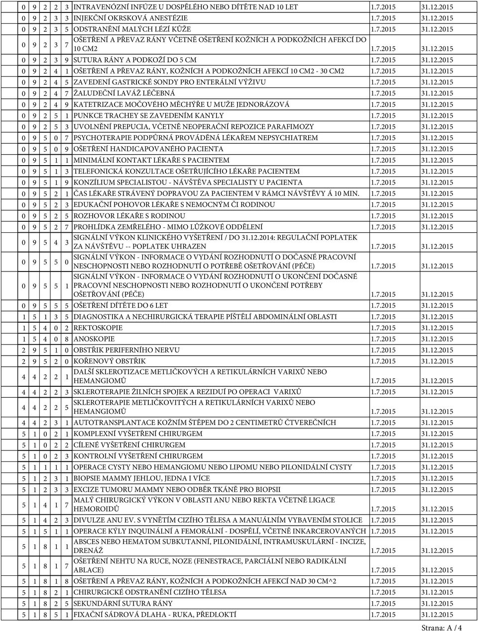 7.2015 31.12.2015 0 9 2 4 7 ŽALUDEČNÍ LAVÁŽ LÉČEBNÁ 1.7.2015 31.12.2015 0 9 2 4 9 KATETRIZACE MOČOVÉHO MĚCHÝŘE U MUŽE JEDNORÁZOVÁ 1.7.2015 31.12.2015 0 9 2 5 1 PUNKCE TRACHEY SE ZAVEDENÍM KANYLY 1.7.2015 31.12.2015 0 9 2 5 3 UVOLNĚNÍ PREPUCIA, VČETNĚ NEOPERAČNÍ REPOZICE PARAFIMOZY 1.