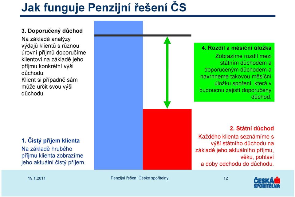 Klient si případně sám může určit svou výši důchodu. 4.