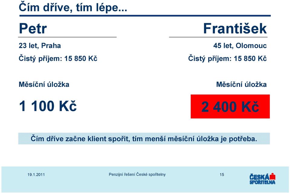 let, Olomouc Čistý příjem: 15 850 Kč Měsíční úložka 1 100