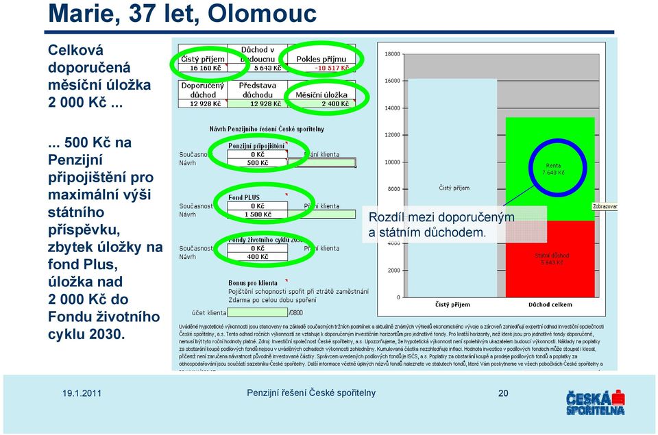 zbytek úložky na fond Plus, úložka nad 2 000 Kč do Fondu životního cyklu 2030.