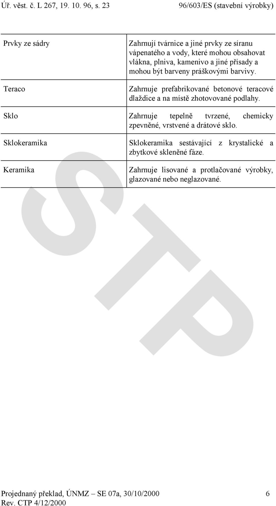 Sklo Zahrnuje tepelně tvrzené, chemicky zpevněné, vrstvené a drátové sklo.