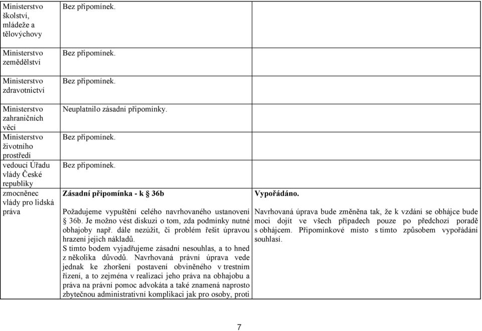 dále nezúžit, či problém řešit úpravou hrazení jejich nákladů. S tímto bodem vyjadřujeme zásadní nesouhlas, a to hned z několika důvodů.