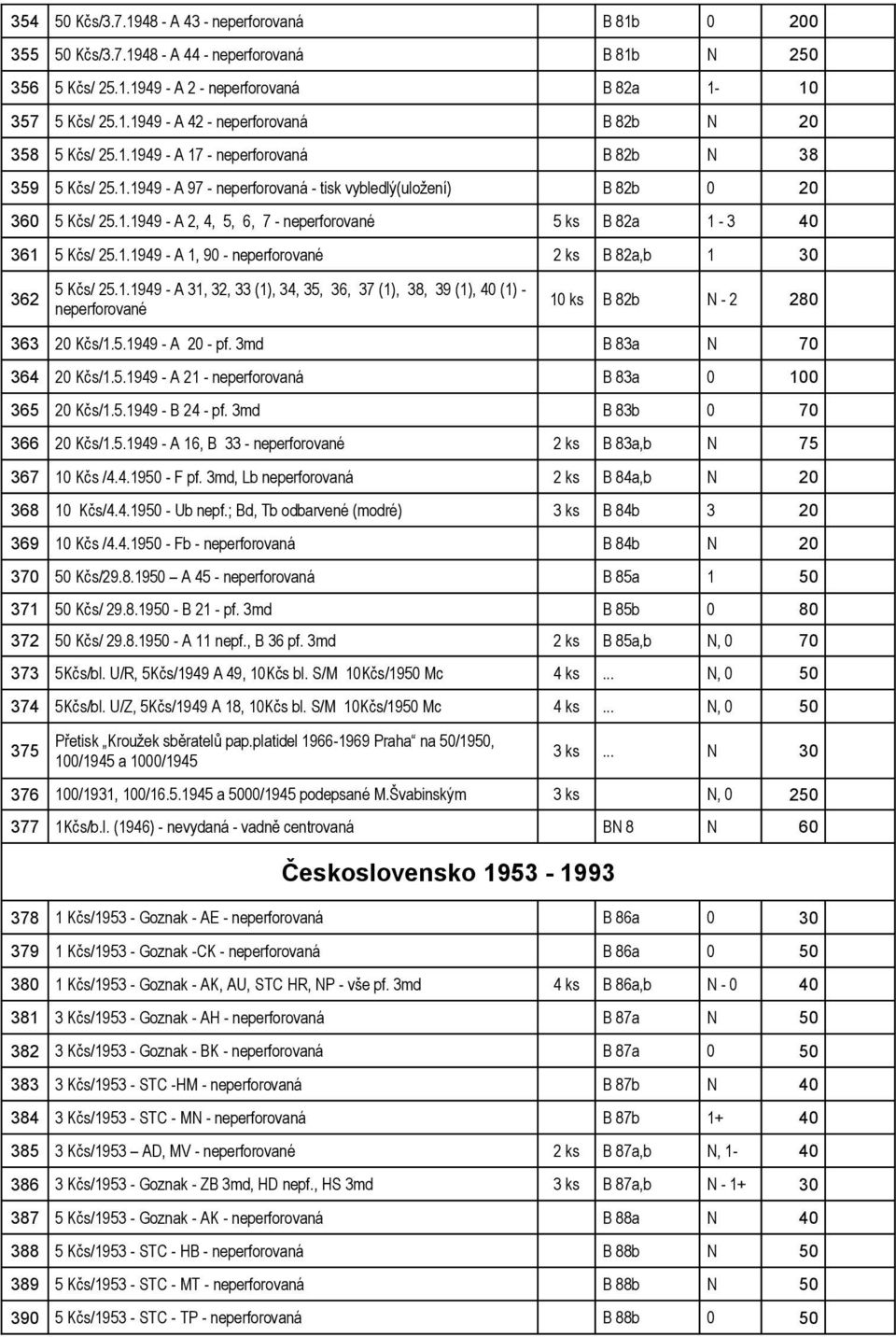 1.1949 - A 1, 90 - neperforované 2 ks B 82a,b 1 30 362 5 Kčs/ 25.1.1949 - A 31, 32, 33 (1), 34, 35, 36, 37 (1), 38, 39 (1), 40 (1) - neperforované 10 ks B 82b N - 2 280 363 20 Kčs/1.5.1949 - A 20 - pf.