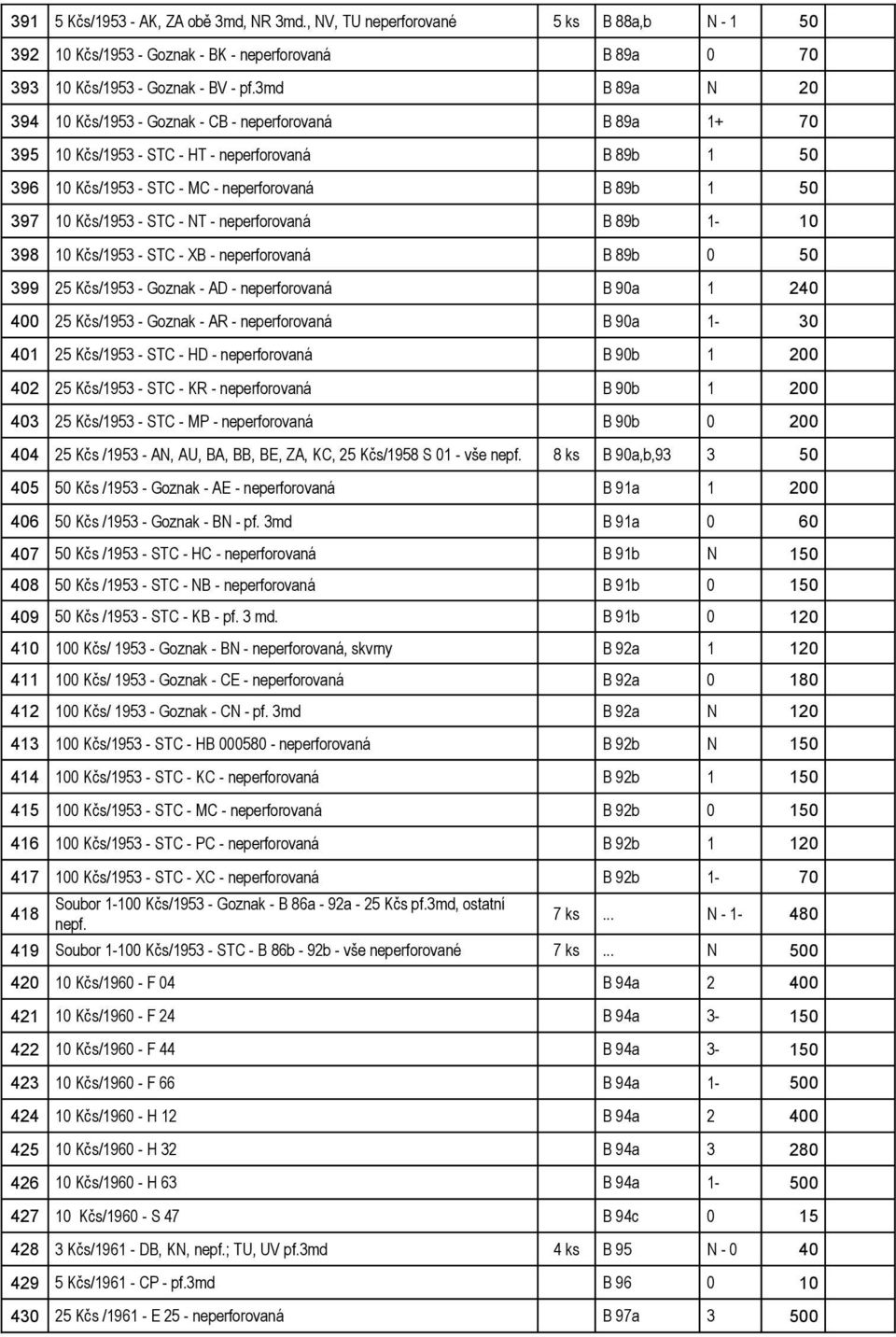 STC - NT - neperforovaná B 89b 1-10 398 10 Kčs/1953 - STC - XB - neperforovaná B 89b 0 50 399 25 Kčs/1953 - Goznak - AD - neperforovaná B 90a 1 240 400 25 Kčs/1953 - Goznak - AR - neperforovaná B 90a