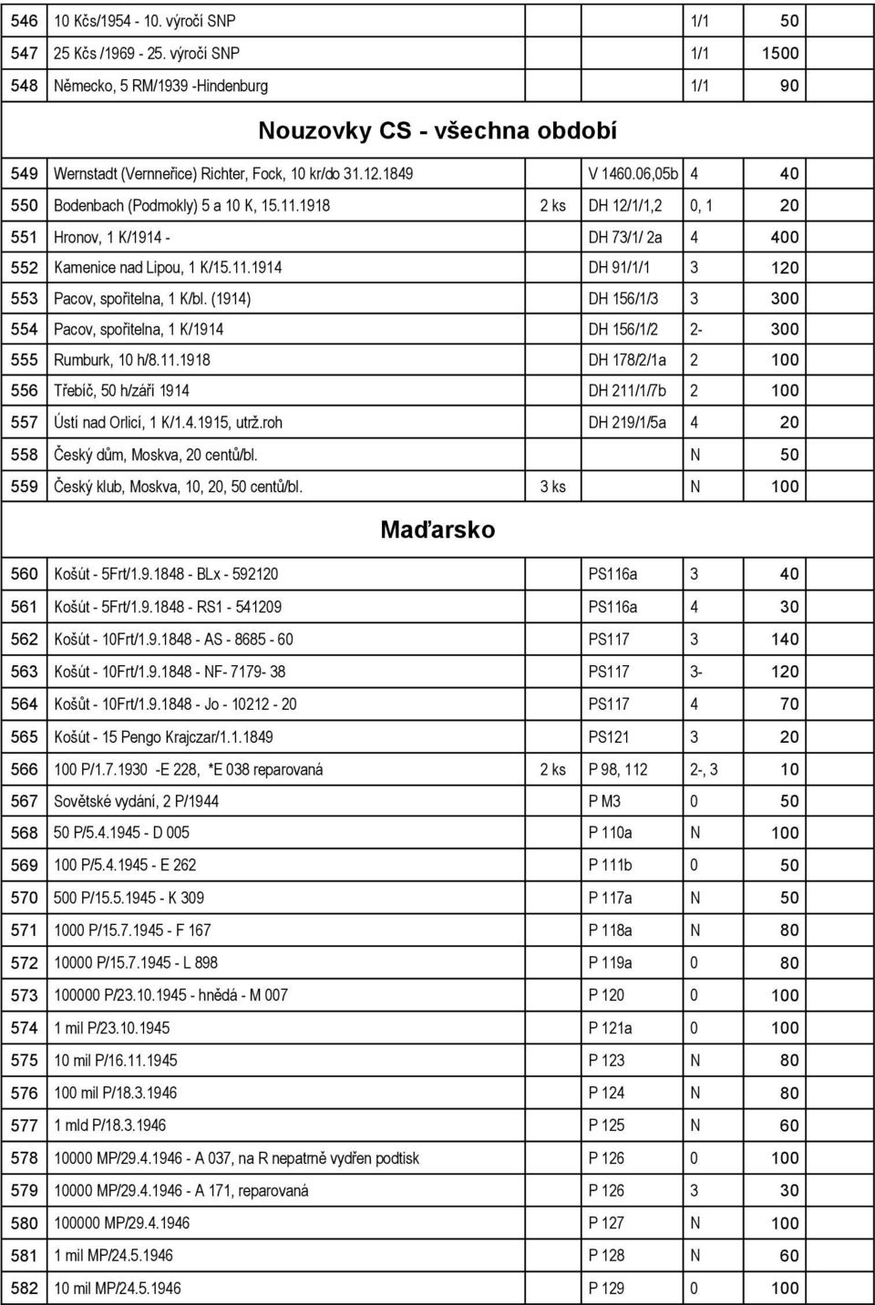 06,05b 4 40 550 Bodenbach (Podmokly) 5 a 10 K, 15.11.1918 2 ks DH 12/1/1,2 0, 1 20 551 Hronov, 1 K/1914 - DH 73/1/ 2a 4 400 552 Kamenice nad Lipou, 1 K/15.11.1914 DH 91/1/1 3 120 553 Pacov, spořitelna, 1 K/bl.