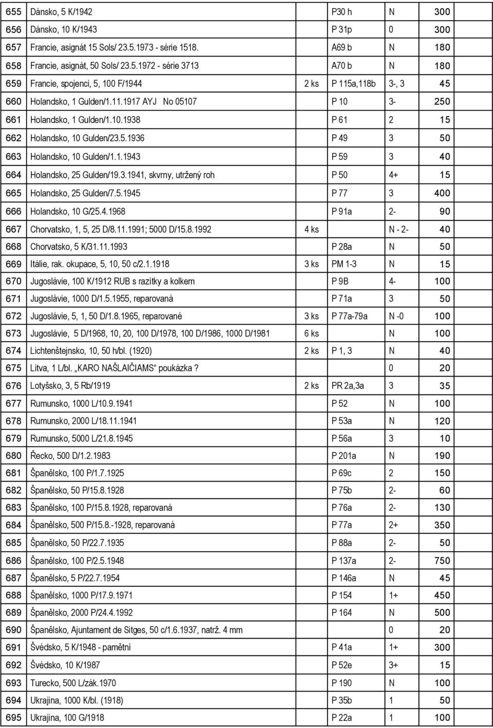 5.1945 P 77 3 400 666 Holandsko, 10 G/25.4.1968 P 91a 2-90 667 Chorvatsko, 1, 5, 25 D/8.11.1991; 5000 D/15.8.1992 4 ks N - 2-40 668 Chorvatsko, 5 K/31.11.1993 P 28a N 50 669 Itálie, rak.