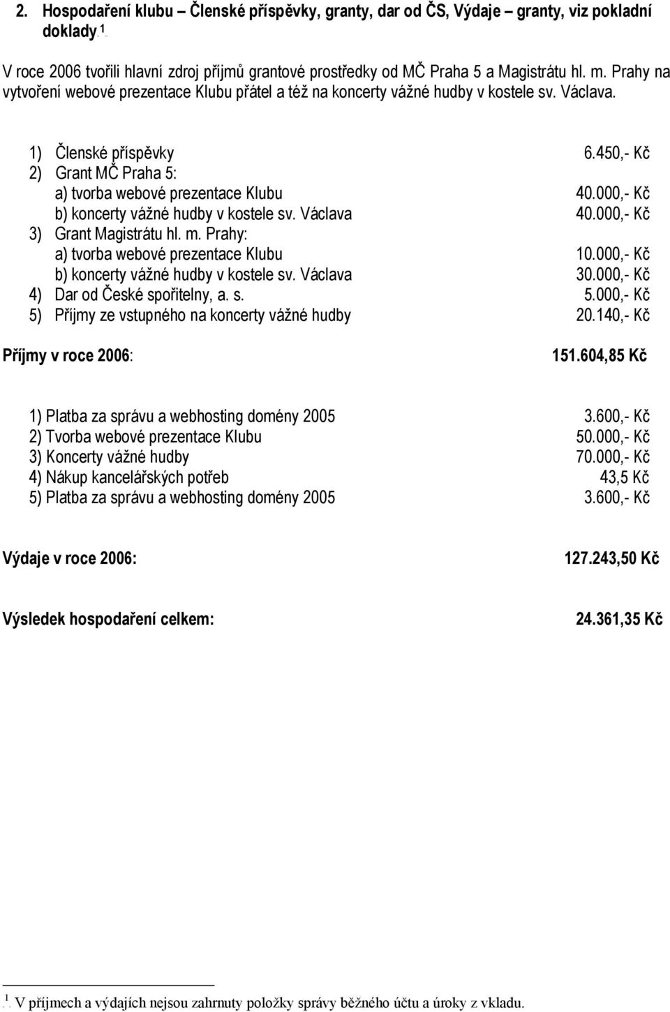 000,- Kč b) koncerty vážné hudby v kostele sv. Václava 40.000,- Kč 3) Grant Magistrátu hl. m. Prahy: a) tvorba webové prezentace Klubu 10.000,- Kč b) koncerty vážné hudby v kostele sv. Václava 30.