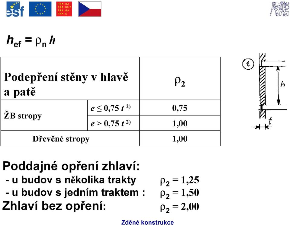 opření zhlaví: -u budov s několika trakty r 2 = 1,25 -u