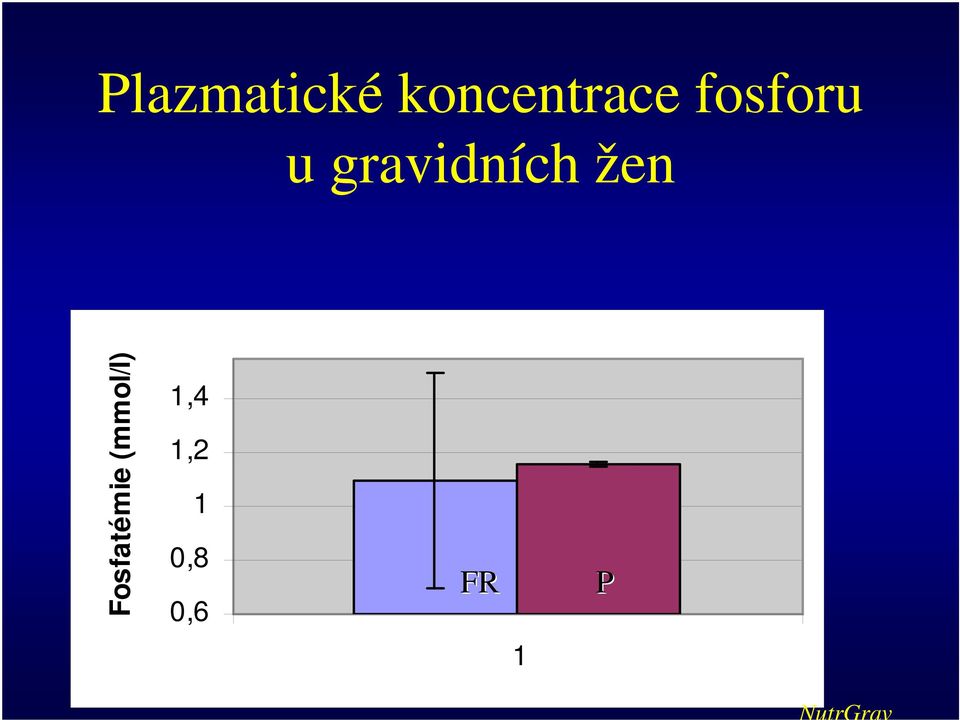 Fosfatémie (mmol/l) 1,4