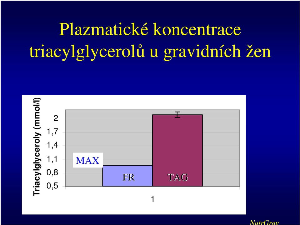 žen Triacylglyceroly (mmol/l) 2