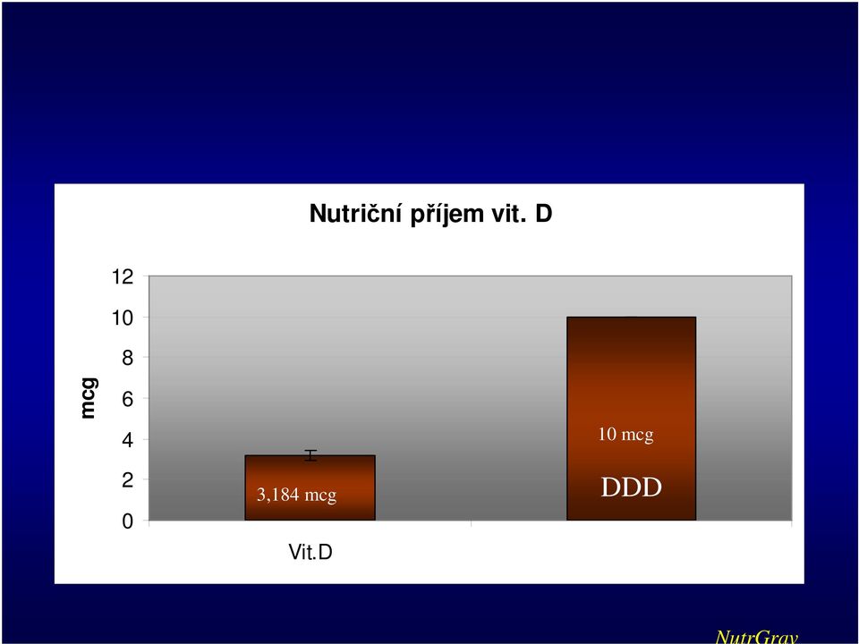 3,184 mcg 32 % RDA Vit.