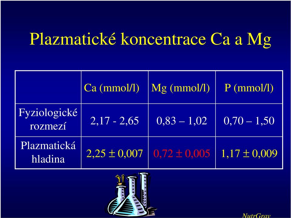 2,17-2,65 0,83 1,02 0,70 1,50 Plazmatická