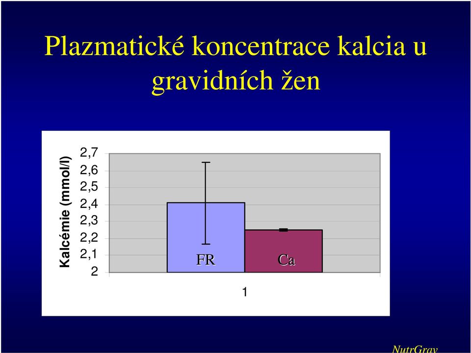 Kalcémie (mmol/l) 2,7 2,6