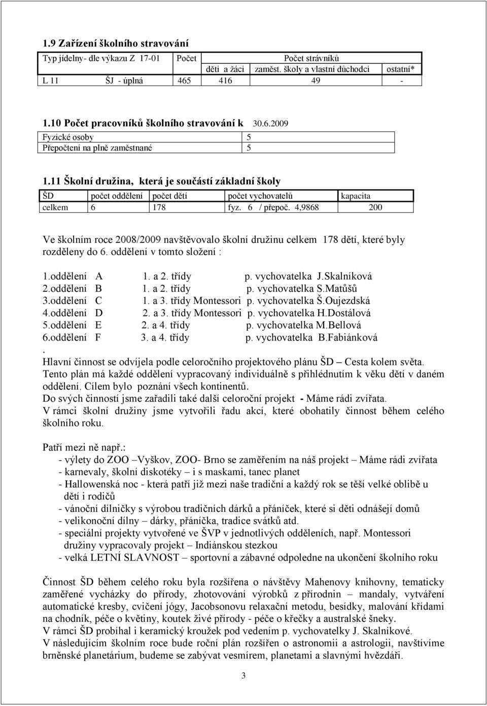 11 Školní druţina, která je součástí základní školy ŠD počet oddělení počet dětí počet vychovatelů kapacita celkem 6 178 fyz. 6 / přepoč.