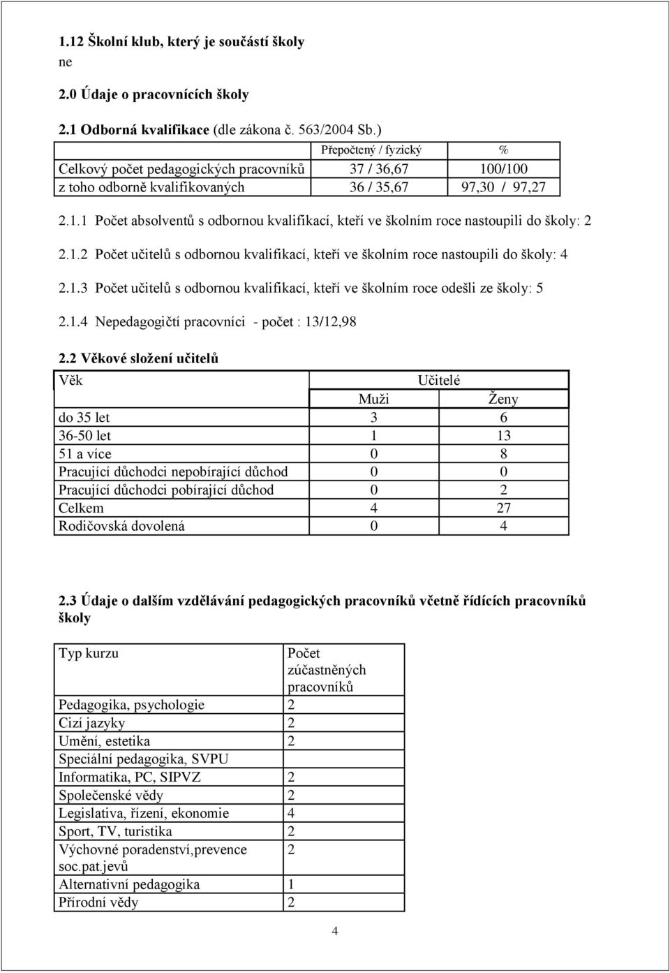 1.2 Počet učitelů s odbornou kvalifikací, kteří ve školním roce nastoupili do školy: 4 2.1.3 Počet učitelů s odbornou kvalifikací, kteří ve školním roce odešli ze školy: 5 2.1.4 Nepedagogičtí pracovníci - počet : 13/12,98 2.