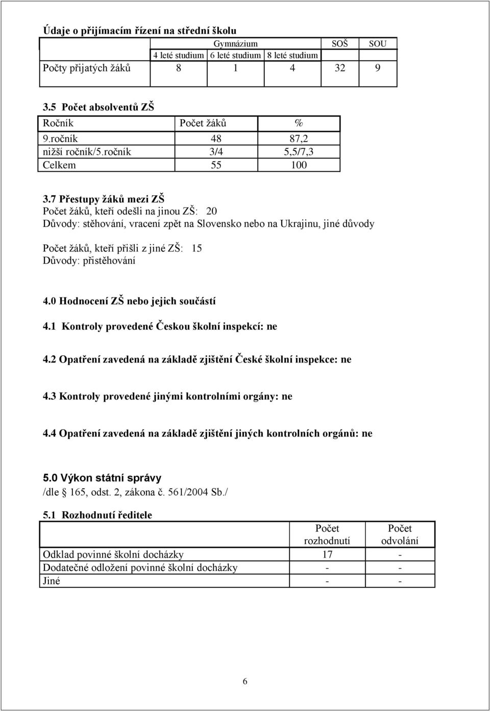 7 Přestupy ţáků mezi ZŠ Počet ţáků, kteří odešli na jinou ZŠ: 20 Důvody: stěhování, vracení zpět na Slovensko nebo na Ukrajinu, jiné důvody Počet ţáků, kteří přišli z jiné ZŠ: 15 Důvody: přistěhování