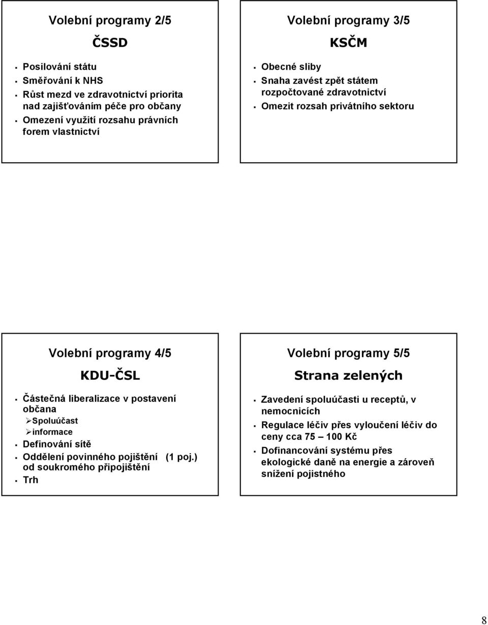 liberalizace v postavení občana Spoluúčast informace Definování sítě Oddělení povinného pojištění (1 poj.