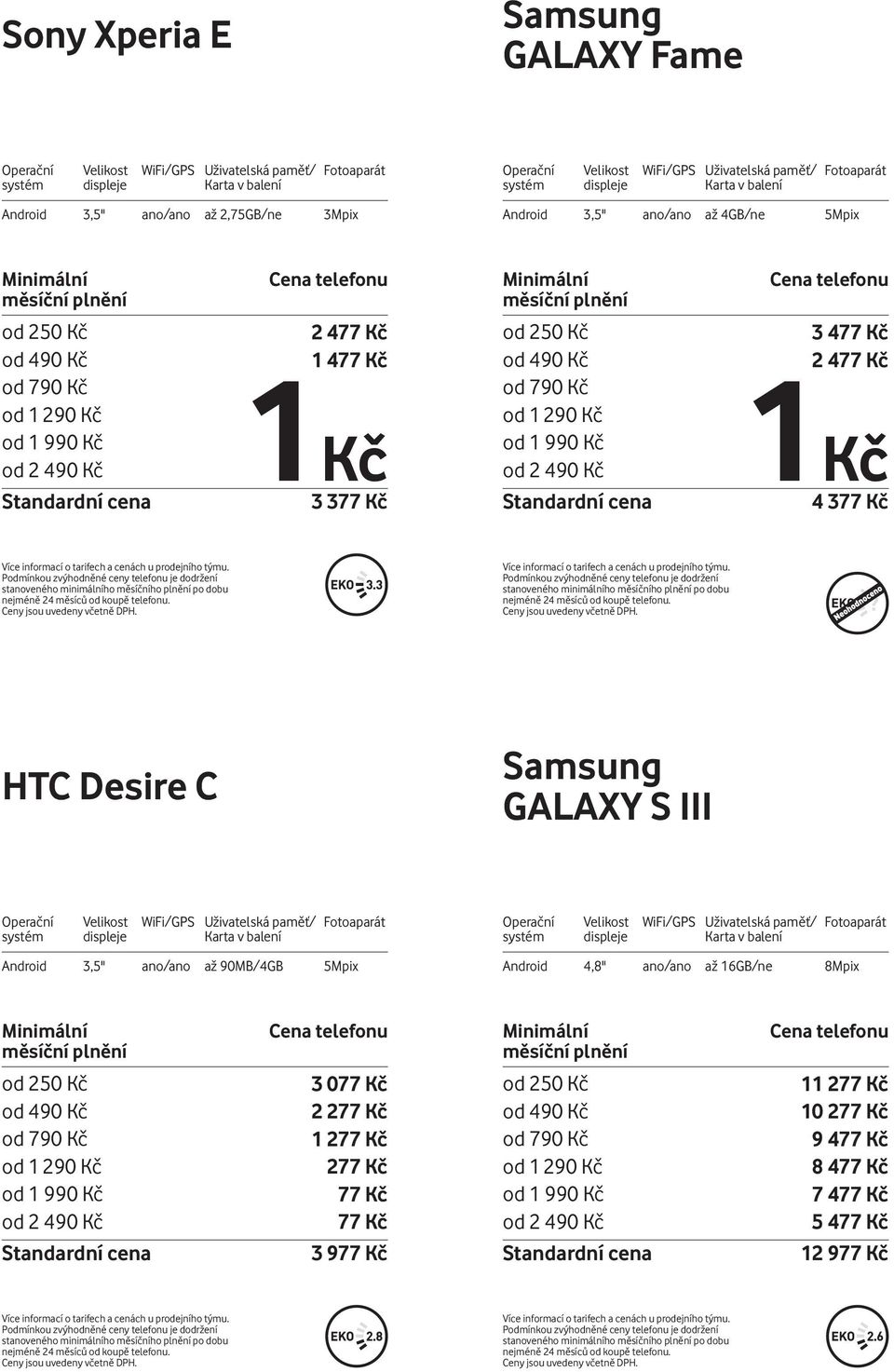 Desire C GALAXY S III Android 3,5" ano/ano až 90MB/4GB 5Mpix Android