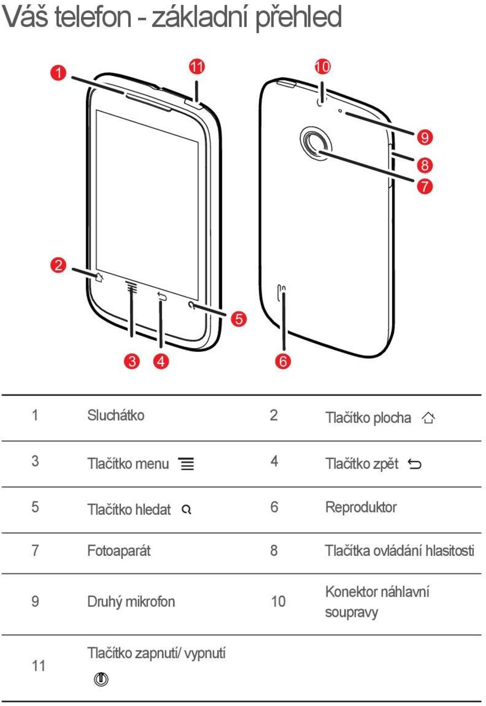 hledat 6 Reproduktor 7 Fotoaparát 8 Tlačítka ovládání hlasitosti 9