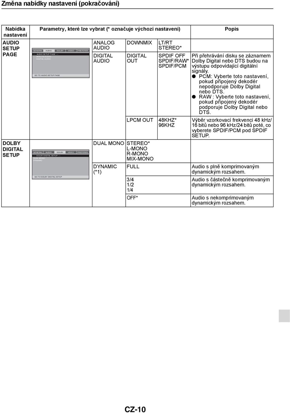 - - DOLBY DIGITAL SETUP - - DUAL MONO DYNAMIC GO TO DOLBY DIGITAL SETUP ANALOG AUDIO DIGITAL AUDIO DOWNMIX DIGITAL OUT LPCM OUT DUAL MONO STEREO* L-MONO R-MONO MIX-MONO DYNAMIC FULL (*1) 3/4 1/2 1/4