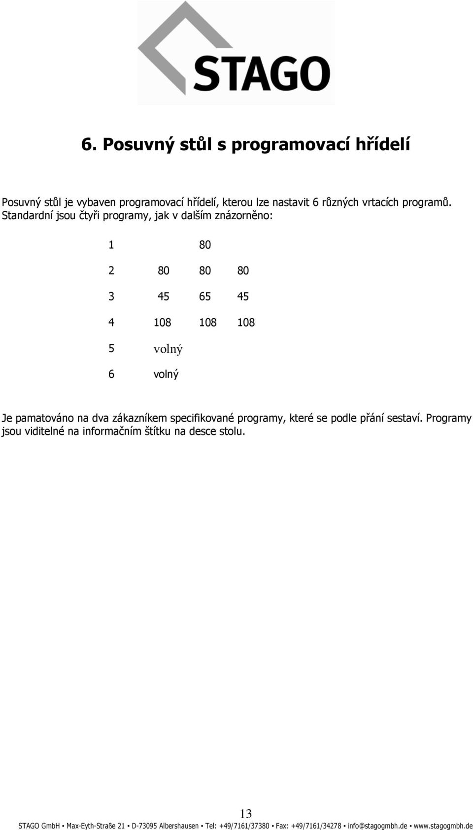 Standardní jsou čtyři programy, jak v dalším znázorněno: 1 80 2 80 80 80 3 45 65 45 4 108 108 108 5