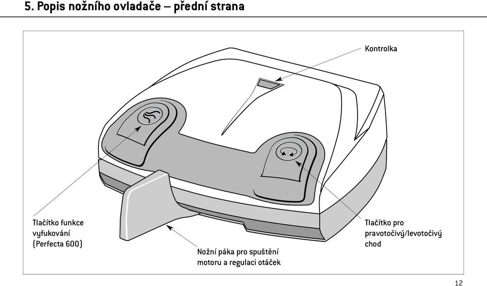 (Perfecta 600) Nožní páka pro spuštění motoru