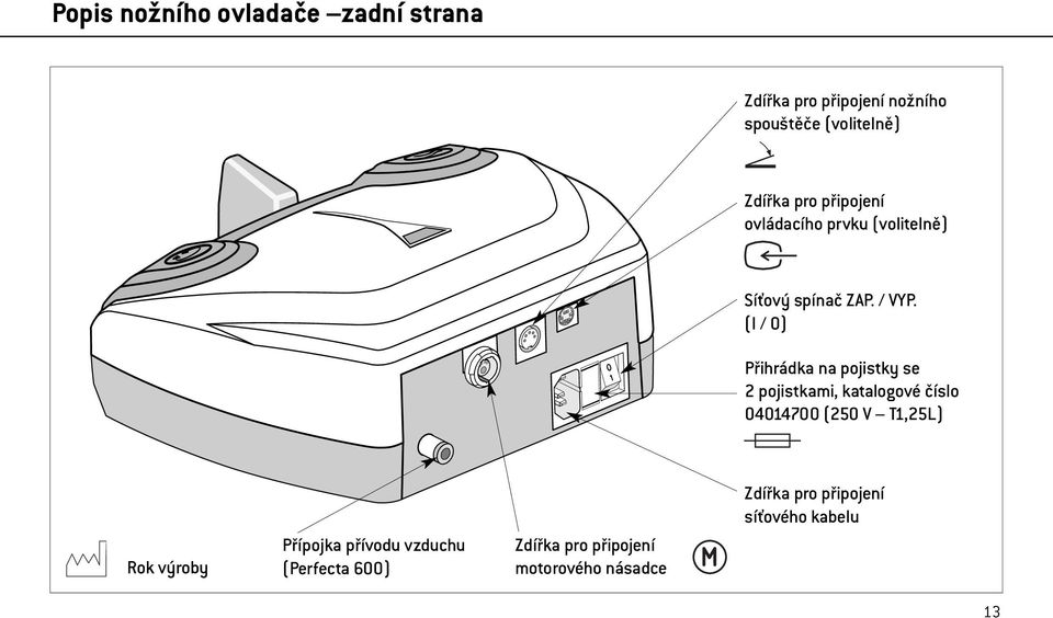 (I / 0) Přihrádka na pojistky se 2 pojistkami, katalogové číslo 04014700 (250 V T1,25L) Rok