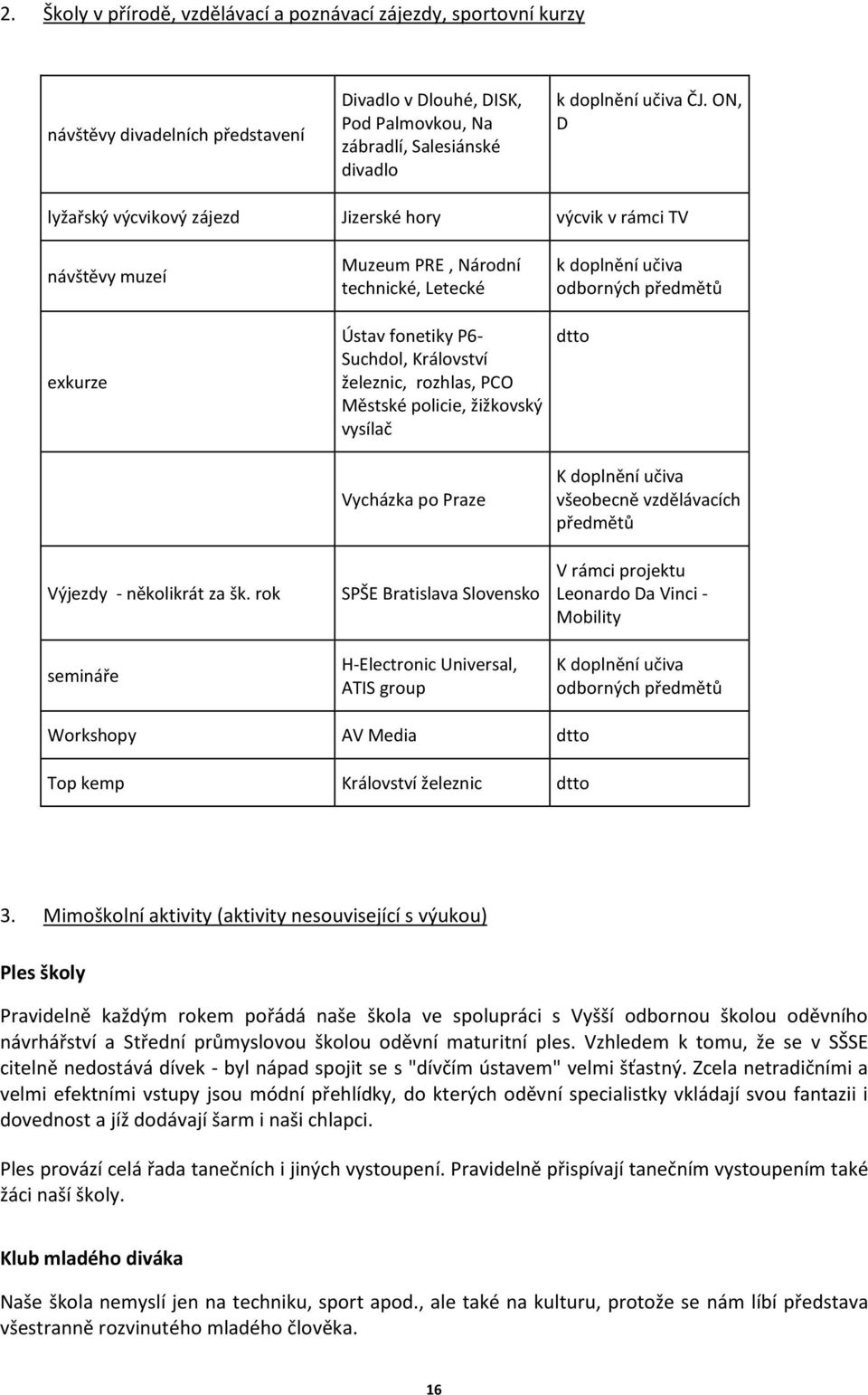 rok semináře Muzeum PRE, Národní technické, Letecké Ústav fonetiky P6- Suchdol, Království železnic, rozhlas, PCO Městské policie, žižkovský vysílač Vycházka po Praze SPŠE Bratislava Slovensko