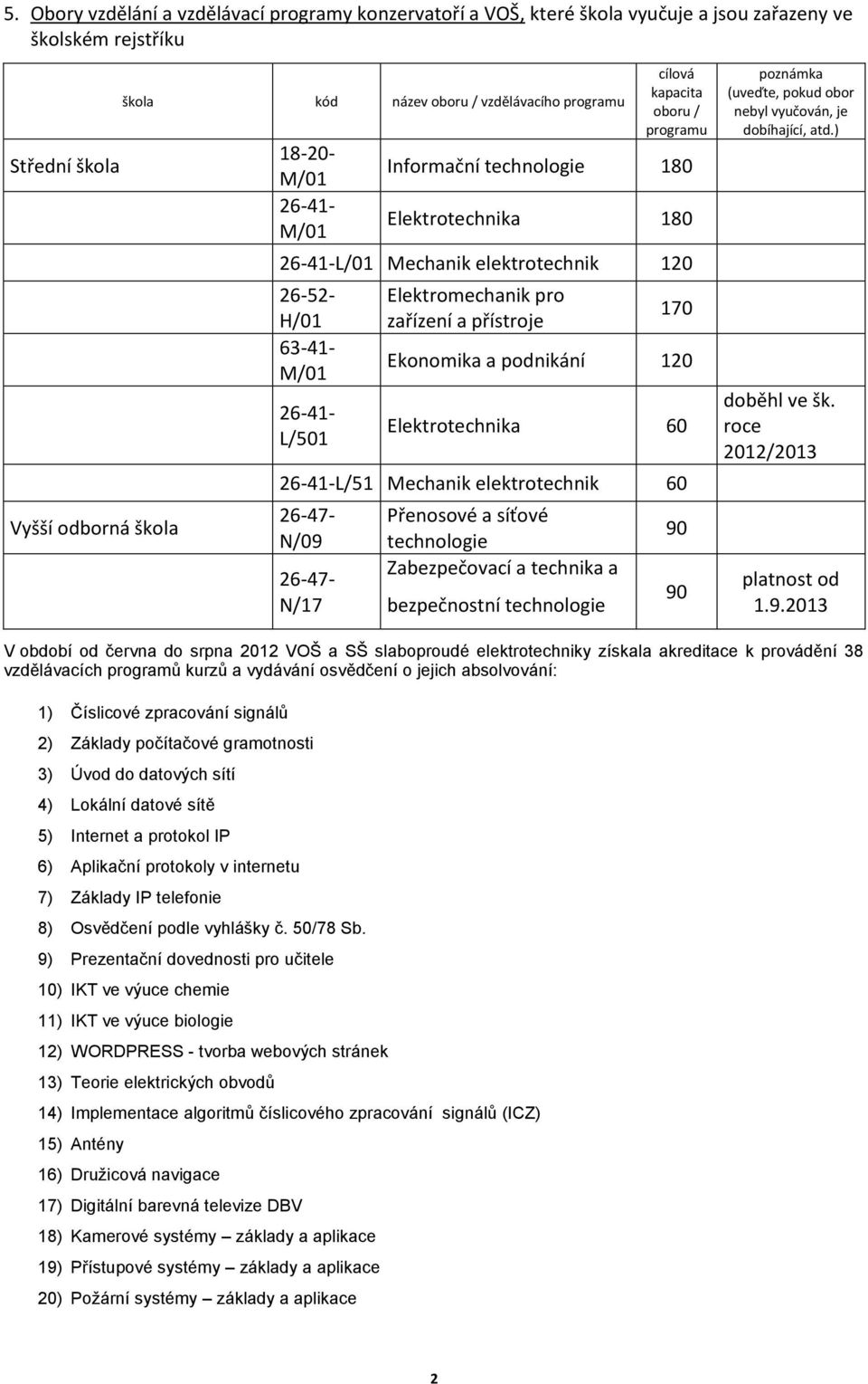 zařízení a přístroje 170 Ekonomika a podnikání 120 Elektrotechnika 60 26-41-L/51 Mechanik elektrotechnik 60 26-47- N/09 26-47- N/17 Přenosové a síťové technologie Zabezpečovací a technika a