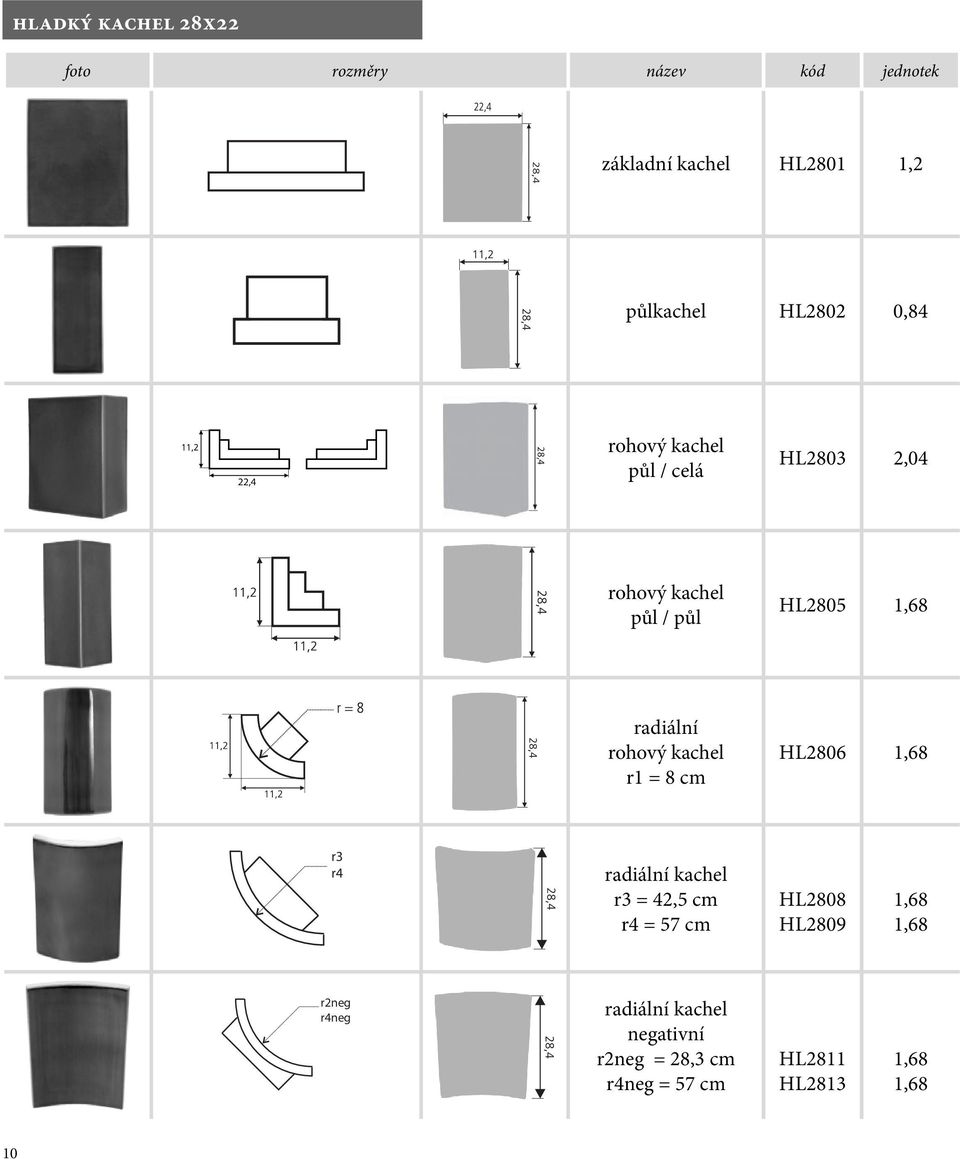 r4 radiální kachel r3 = 42,5 cm r4 = 57 cm HL2808 HL2809 1,68 1,68 r2neg r4neg