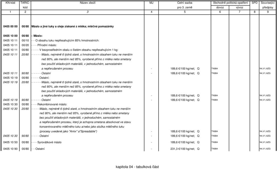 než 85%, vyrobené přímo z mléka nebo smetany bez použití skladových materiálů, v jednoduchém, samostatném a nepřerušeném procesu - 189,6 /100 kg/net; Q TN084 N4,V1,AZG 0405 10 11 90/80 - - - - -