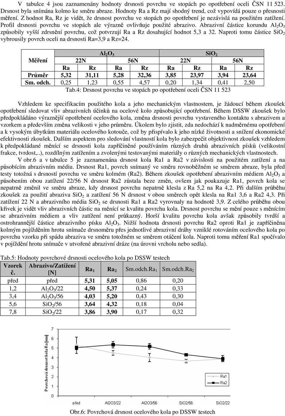 Profil drsnosti povrchu ve stopách ale výrazně ovlivňuje použité abrazivo. Abrazivní částice korundu Al 2 O 3 způsobily vyšší zdrsnění povrchu, což potvrzují Ra a Rz dosahující hodnot 5,3 a 32.