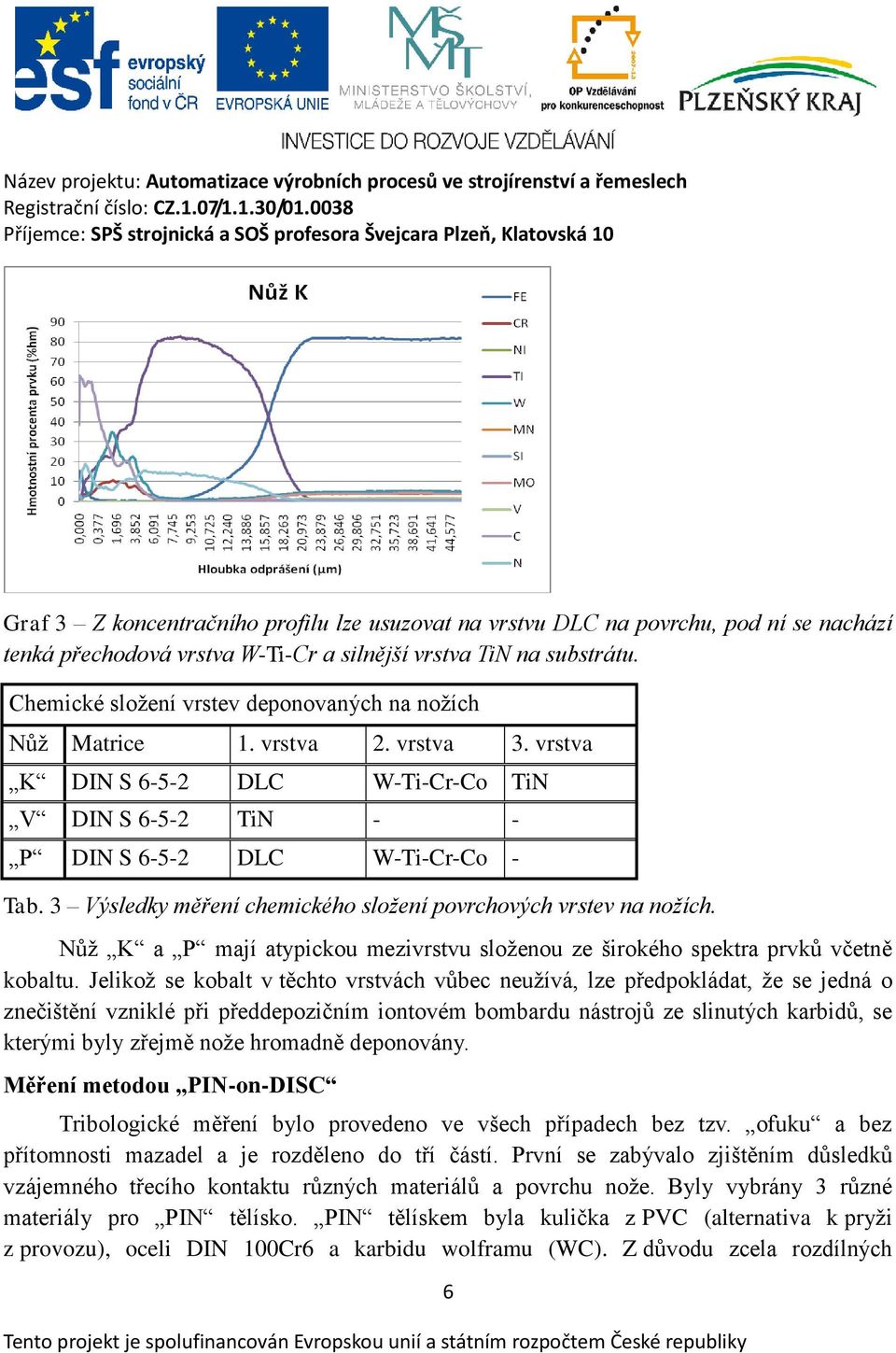 3 Výsledky měření chemického složení povrchových vrstev na nožích. Nůž K a P mají atypickou mezivrstvu složenou ze širokého spektra prvků včetně kobaltu.